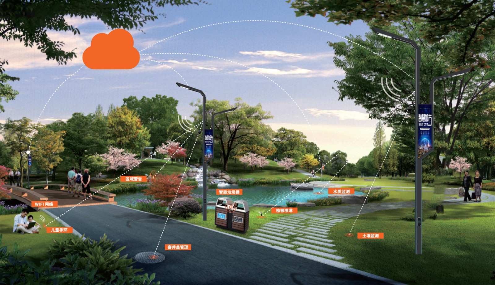 数智旅游可视化模板 - 易知微素材广场